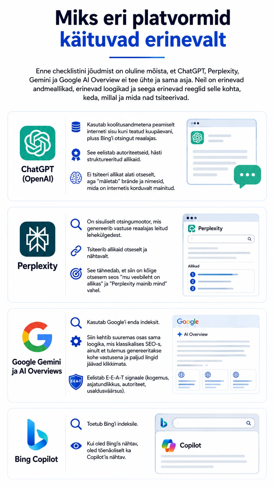Võrdlusgraafik tehisintellekti platvormide ChatGPT, Perplexity ja Google AI erinevatest sisu tsiteerimise loogikatest ja algoritmidest