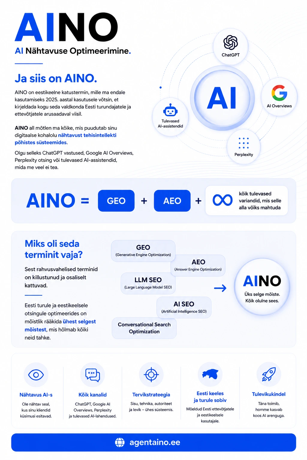 AINO katusterminina Eesti turul, mis ühendab endas SEO, GEO ja AEO tehnikad