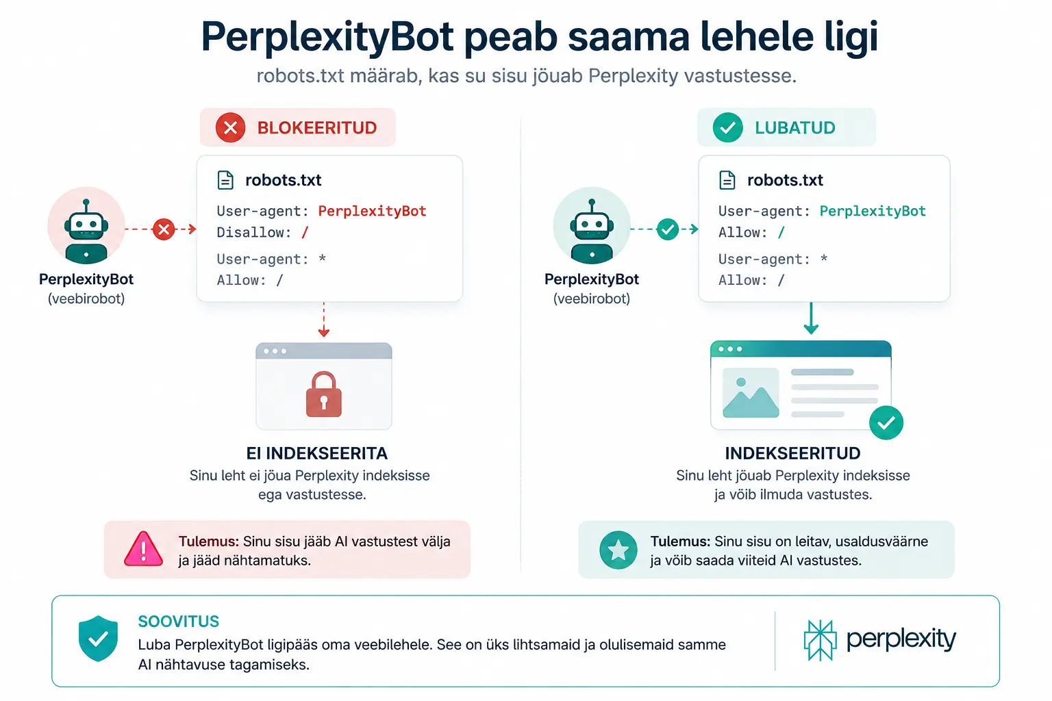PerplexityBoti tehniline robots.txt roomamisreeglite ja indekseerimise seadistus